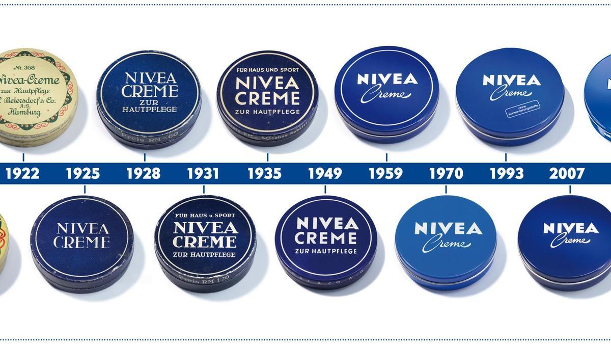 Nivea Creme Timeline